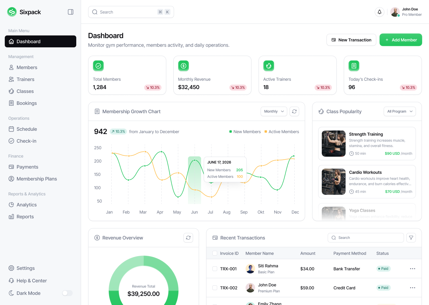 Fused gym management dashboard